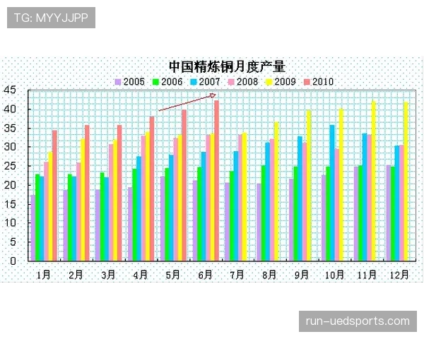 曼联结构性问题：排名回升能否掩盖争冠形势的长期制约