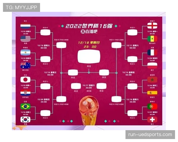 2026世界杯完整小组出线规则