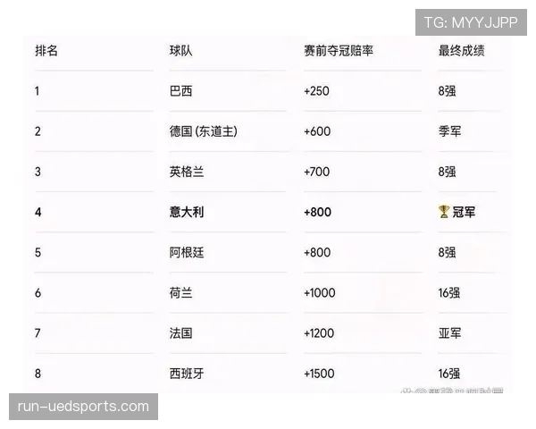 2026世界杯最有机会创造奇迹的主教练预测