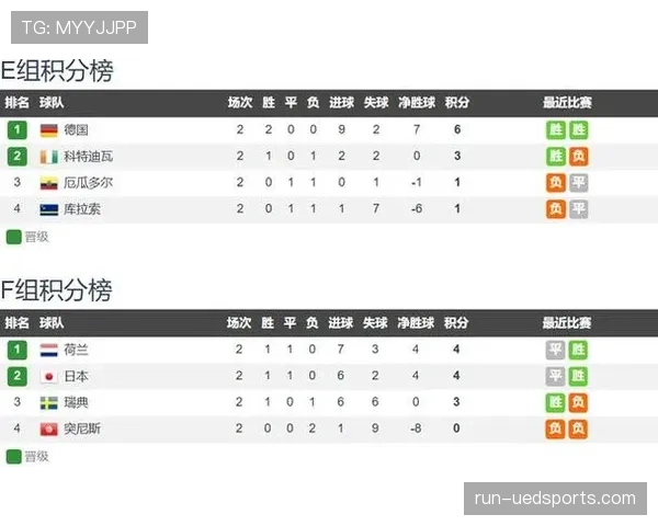 厄瓜多尔世界杯E组数据：三场比赛积4分晋级